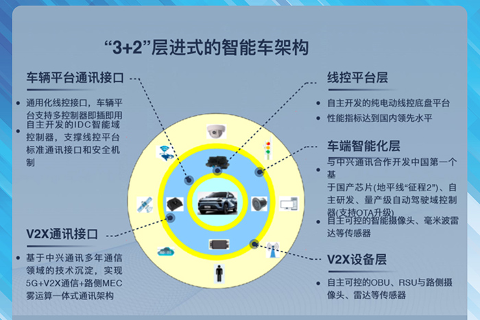 二次出发,奇瑞新能源的秘密武器是什么?